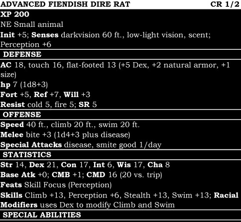 Advanced Fiendish Dire Rat